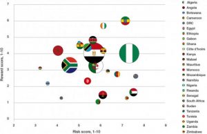 Africa Risk-Reward Index: Continent’s post-pandemic recovery is likely to be prolonged and uneven, but could also be transformative