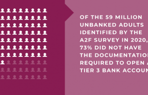 Africa Practice research links identity ownership to income level