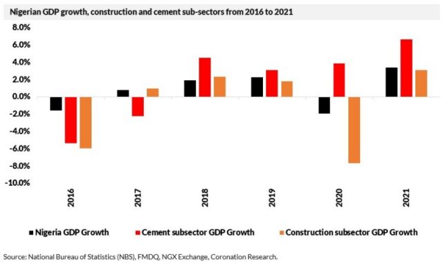 Cement sub-sector