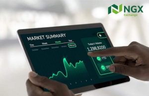 Benchmark index rally 1.2% as NGX market capitalization hits record N160.4 trillion