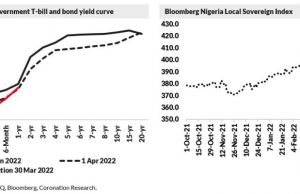 Analysis| Fixed income gains in Q1 2022