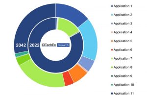 New IDTechEx report explores the future of carbon utilization