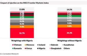 Analysis| Nigeria’s MSCI Index eviction and potential impact