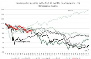 Quick round-up of equities, debt and FX -mainly Frontier focused