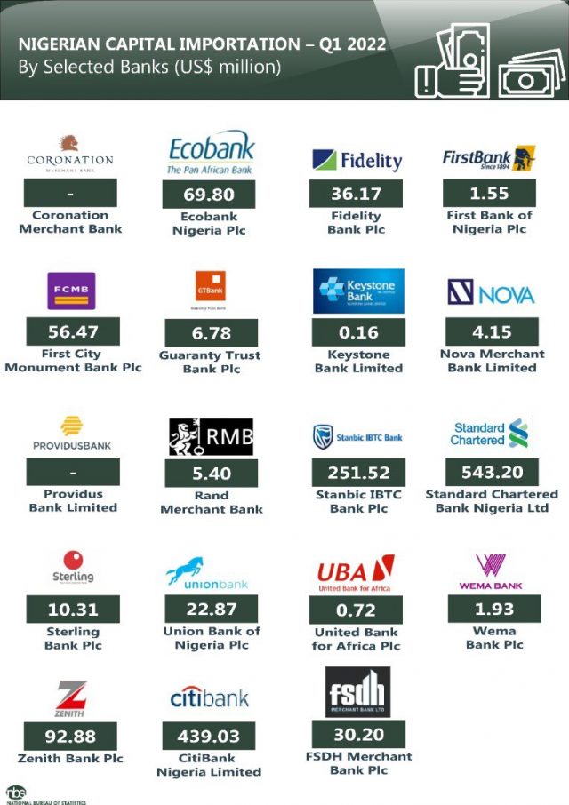 capita importation by banks