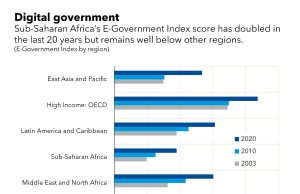 Sub-Saharan Africa reveals lessons for governance