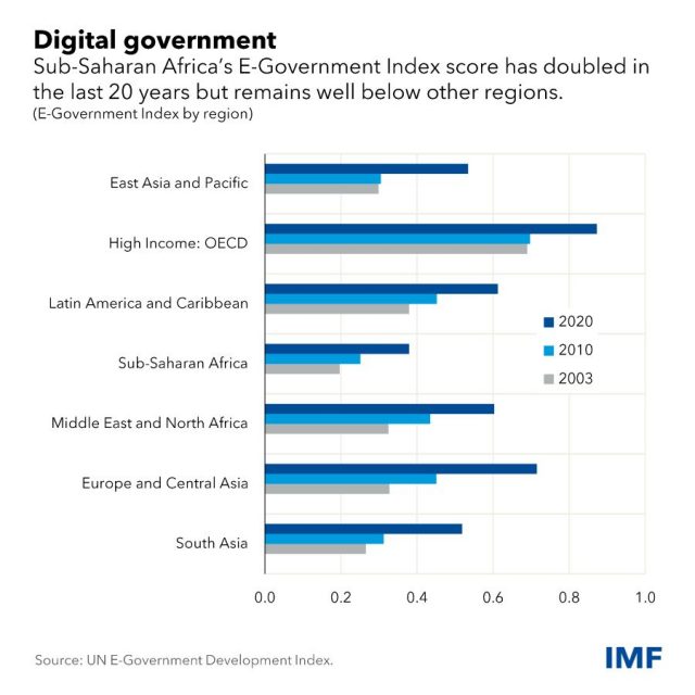 e-government-chart-cf-v2