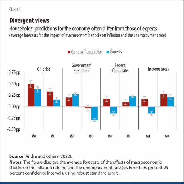 Chart-Hall-Mirrors-chart1 Divergent views