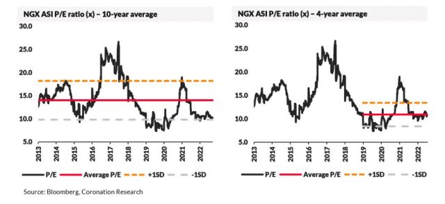Nigerian_stocks