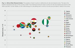 Control Risks, Oxford Economics Africa publishes 7th edition of Africa Risk-Reward Index, detailing developments in investment landscape in Africa major markets