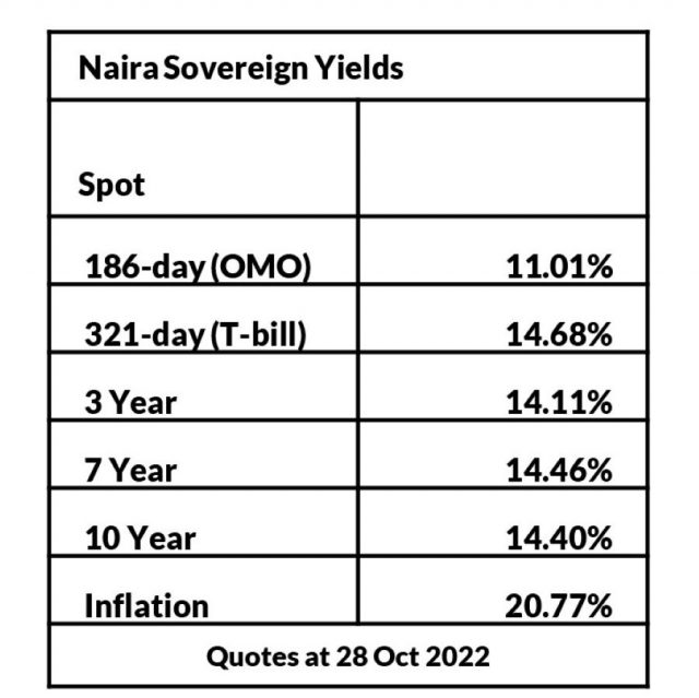 Bonds and T-Bills