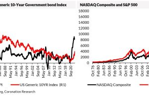 Analysis| Global markets exerting a strong influence on Nigerian markets