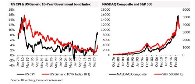 MARKETS