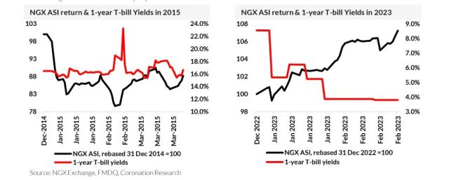 NGX ASI return