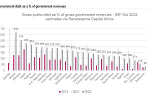 Analysis |Nigeria’s debt problem is mainly domestic-Renaissance Capital
