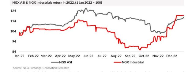 NGX ASI and NGX Industrial return