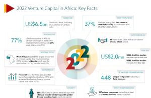 AVCA reports industry record in 2022 as investor confidence in Venture capital in Africa stays strong