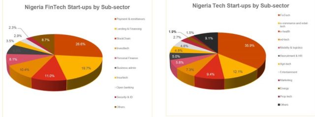 Growing the Nigeria technologyecosystem
