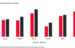 Analysis| Six Nigerian banks on BUY and HOLD list