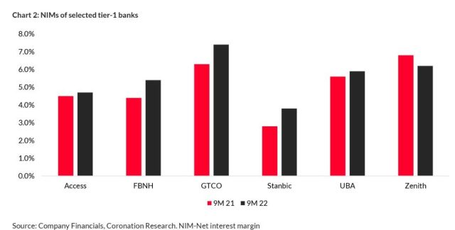 NIMs across the tier-1 banks