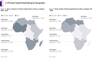 West Africa witnessed the most private capital deals on the continent in 2022, spearheaded by Nigeria