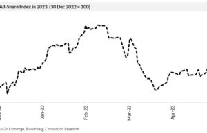 Special Report| The President and the equity market