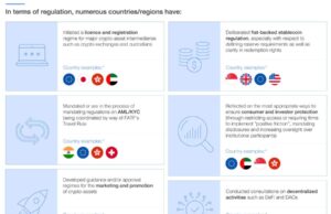 New Report identifies top barriers and potential solutions in global crypto-asset regulation
