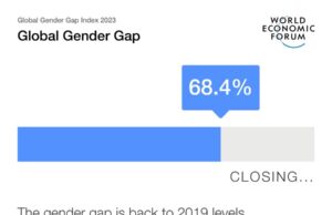 Gender Equality is Stalling: 131 years to close the gap, new WEF report reveals