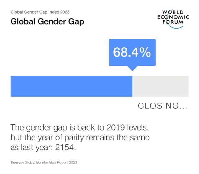 Gender Gap