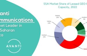 Avanti cements position as sub-Saharan Africa’s leading capacity partner for the second year running