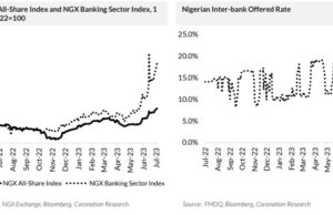 Analysis| Investors in listed bank stocks are enjoying