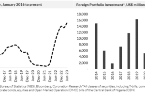 Analysis| Will foreign portfolio investors return in force? We doubt
