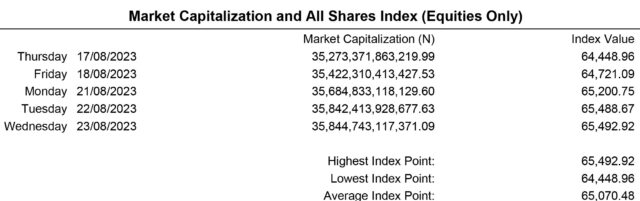 Market Capitalization