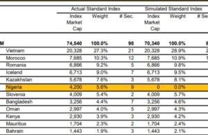 Nigeria has now been booted out of every bond and equity index I can think of. Who benefits?
