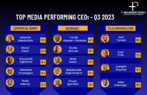 P+ Measurement Services reveals top Media performing CEOs in the Banking, Telecoms and Insurance sectors in Q3, 2023
