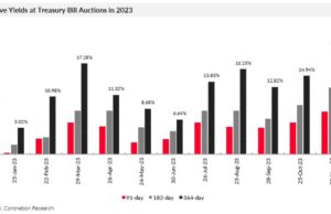 Analysis| Action on rates, better to act than to speak