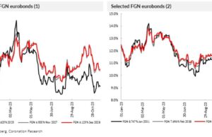 INVESTING| African Eurobond contagion?