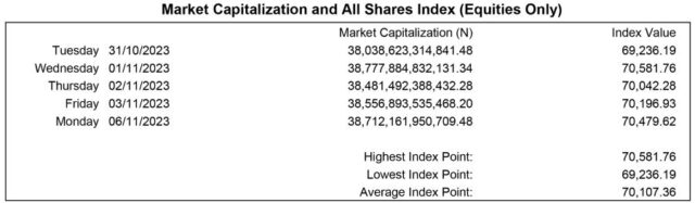 Market Cap