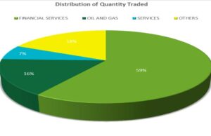 NGX All-Share Index rally higher to end week, MTNN, SEPLAT up +2.9% and +7.4% respectively on investors interest