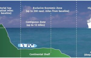 Federal Government welcomes UN decision to extend Nigeria’s continental shelf to 220 Nautical Miles
