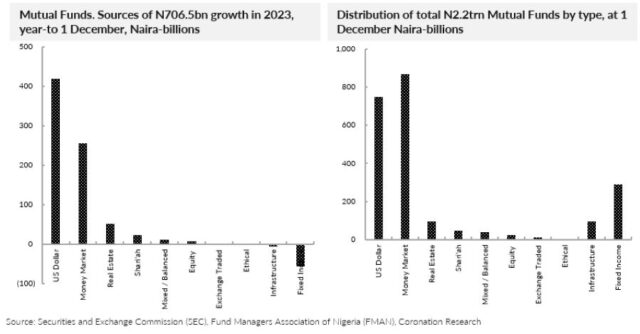 Mutual Funds Growth