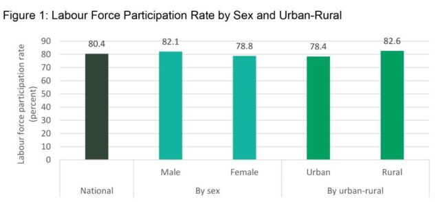 uemployment rate