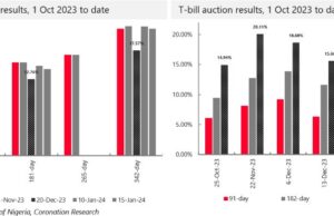 FOCUS| Where savings rates are going in 2024?