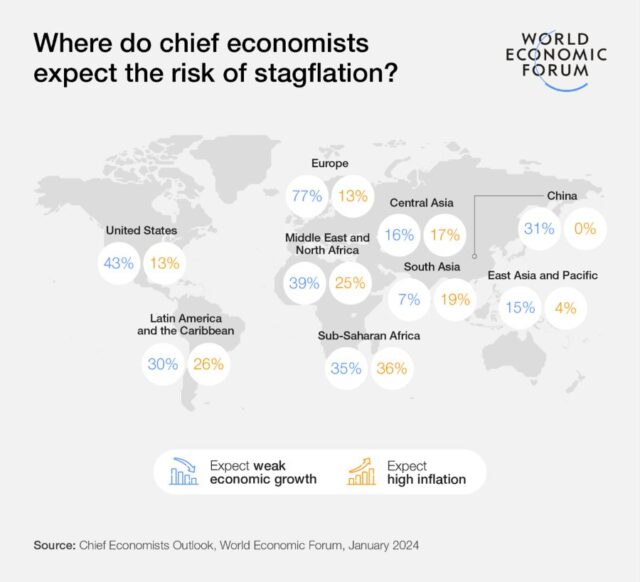 Risk of Stagflation