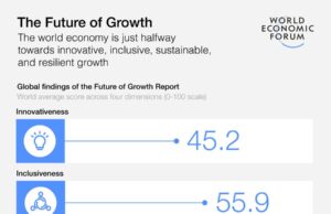 New report WEF offers a re-evaluation of global economic growth