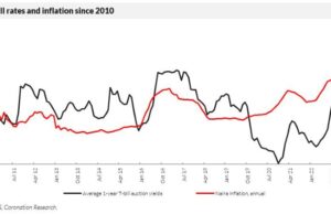 Analysis| How to deal with high interest rates