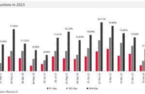 Analysis| Better savings rates, from the CBN
