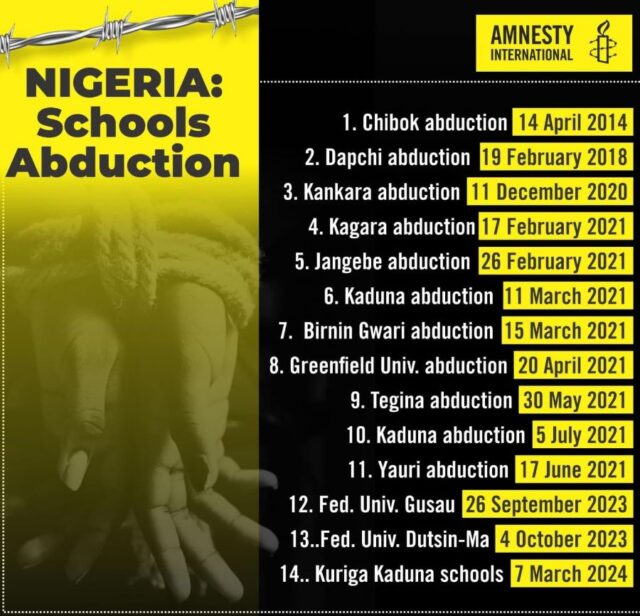 Abduction of School children is taking a disturbing dimension in Nigeria