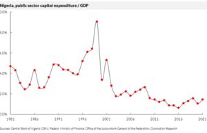 Special Report| Infrastructure, the rise of the private sector