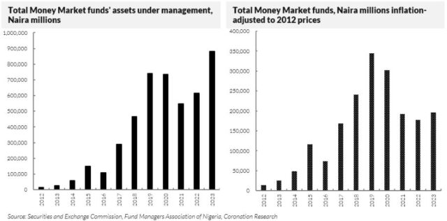 Total Money Market Asset